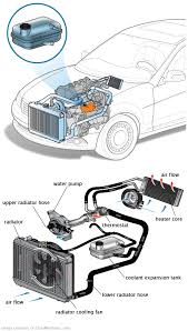 See C0865 repair manual